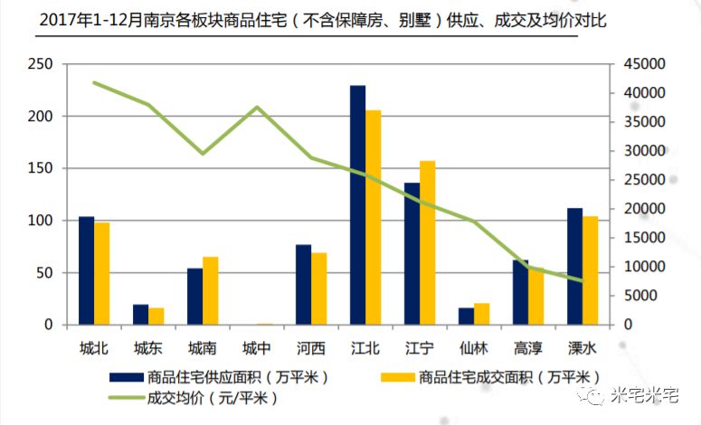 南京人口分析_研究报告 行业分析报告 市场调研 行业研究分析报告 发现数据价(2)