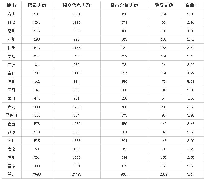 安徽人口2018总人数口_安徽人口职业学院宿舍