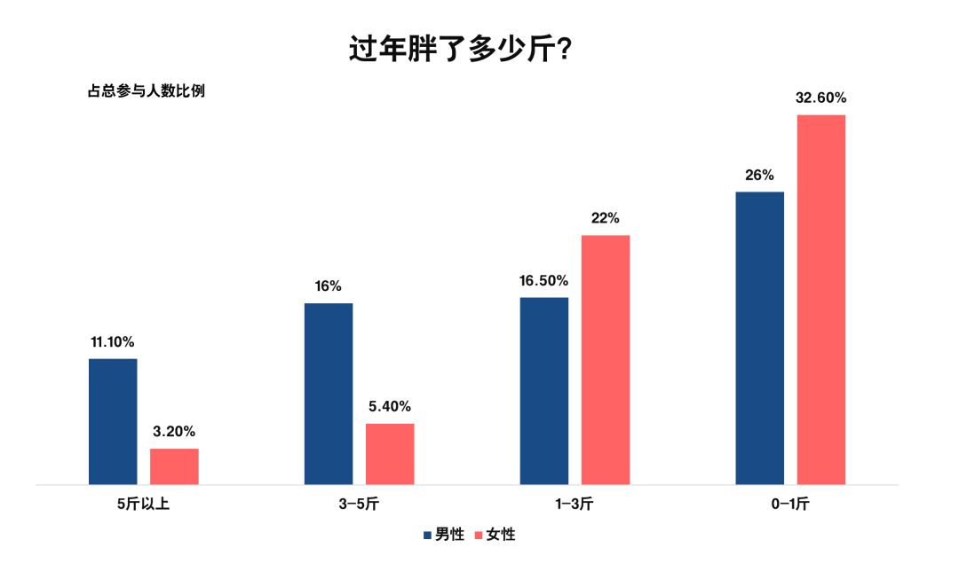 东北人口可探索(3)