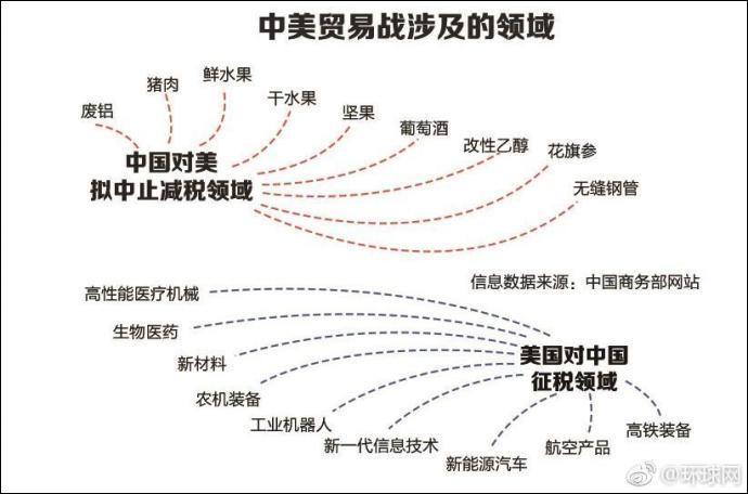 美国一共人口_美国人口(2)