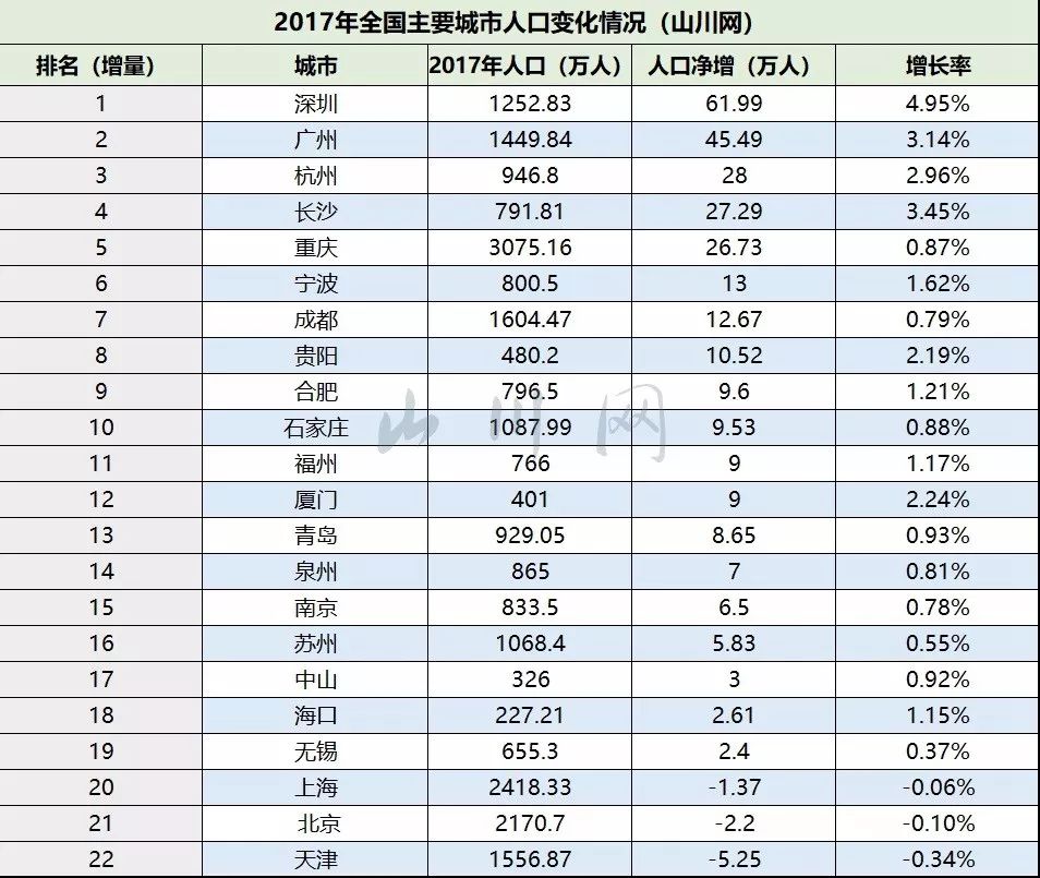 贵阳人口流入_贵阳北站图片(2)