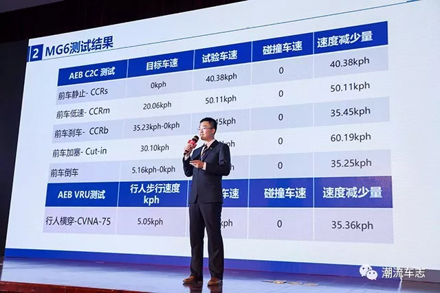 全新名爵6 20T超级运动互联版上市 售价14.68万元