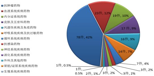 巨变之后人口为零在线播放_明日之后图片(2)