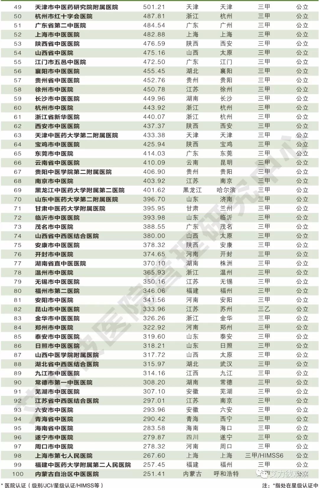 民族人口排行榜_崔东树 人口普查信息的车市关注点(3)