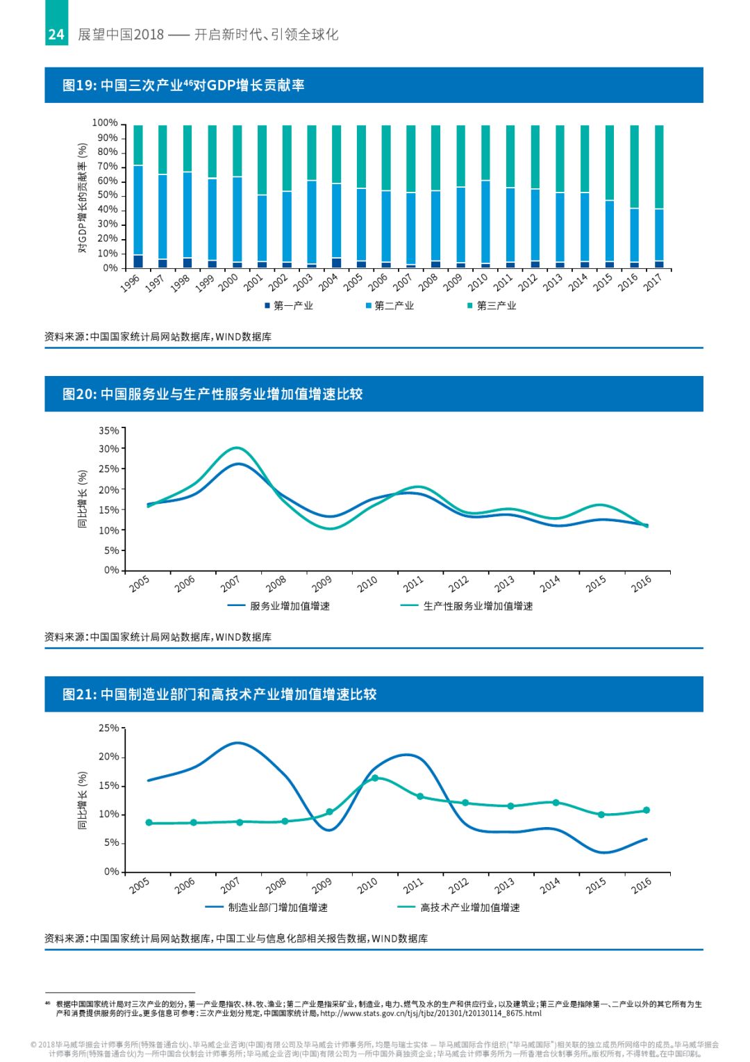 中国GDP对fdi_中国gdp增长图(3)