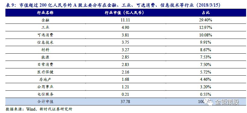 香港居民消费占经济总量_香港居民陈同佳(2)