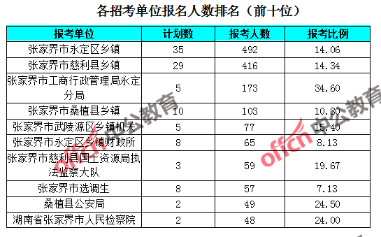 张家界人口数_张家口是哪儿 再有人问,我真想扇他...