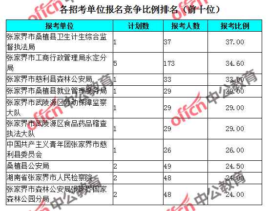 张家界人口数_2017张家界各区人口数量排行榜,历年张家界人口数量排行榜