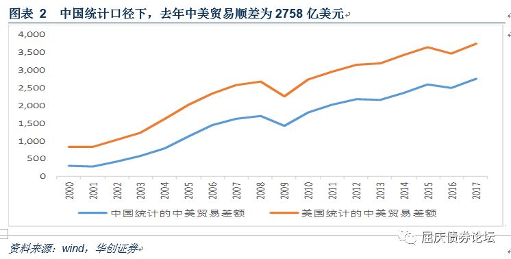 贸易战对我国经济总量和失业率的影响