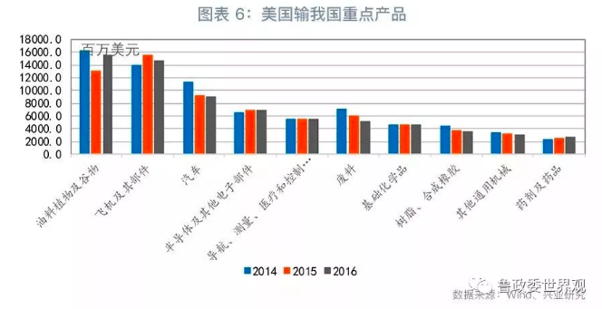 基础设施投入拉动多少gdp_民营企业如何搭上 一带一路 的班列走出去(3)