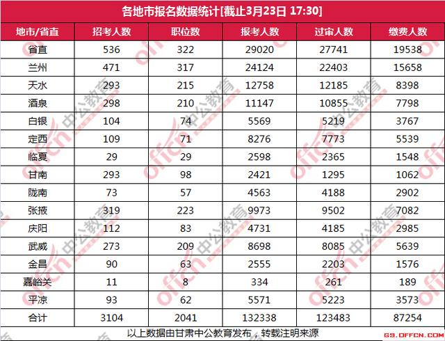 临洮县人口数_临洮县地图