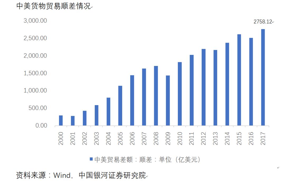 中美经济总量实际购买力_中美贸易战图片(2)