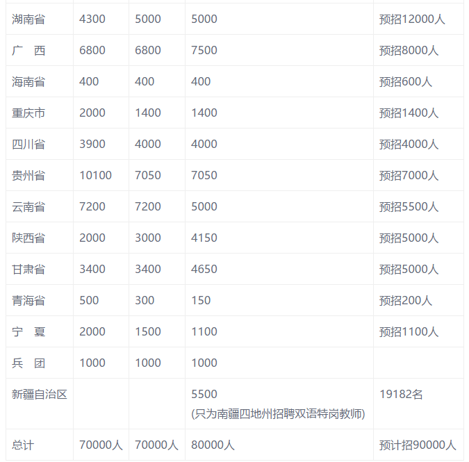 全国各省人口和GDP汇总表_2019年全国各省户籍人口乘以全国人均GDP和乘以各省人均GDP的排名(3)