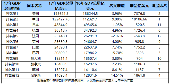 gdp增量_麦肯锡：释放女性潜力可为亚太GDP贡献额外增量