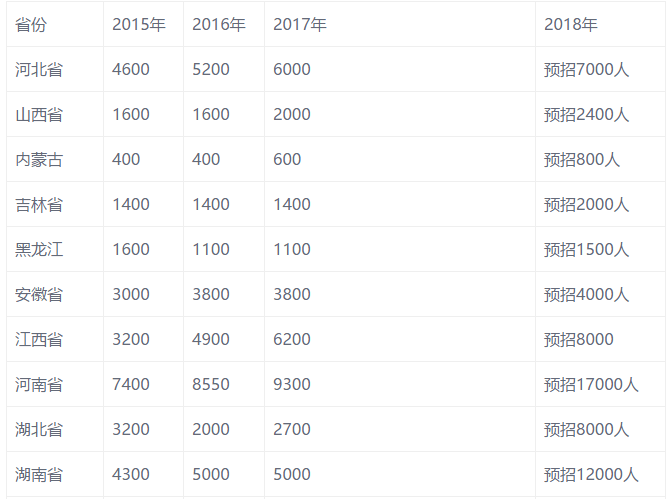 全国各省人口和GDP汇总表_2019年全国各省户籍人口乘以全国人均GDP和乘以各省人均GDP的排名(2)