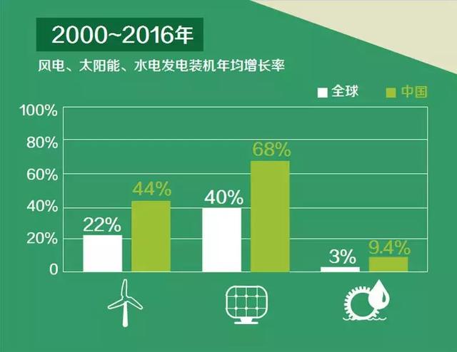 2020到2020消费占GDP的比例_观察 阮丽熔 国际消费中心培育建设,一线城市为啥唯缺深圳(2)