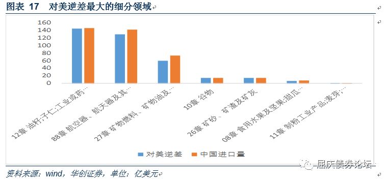 贸易战对我国经济总量和失业率的影响