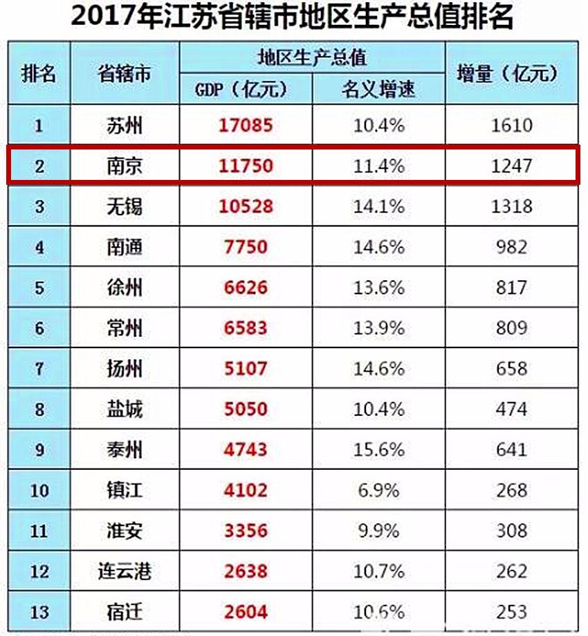 中国古代gdp_中国历朝GDP及世界排名 看古中国有多强大(2)