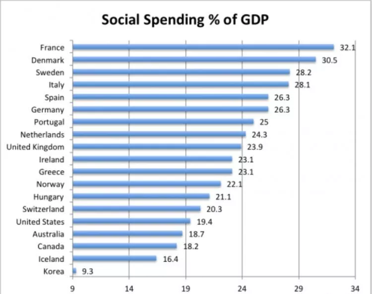 美国社会福利占GDP_解读美签证延长有效期 境外天气