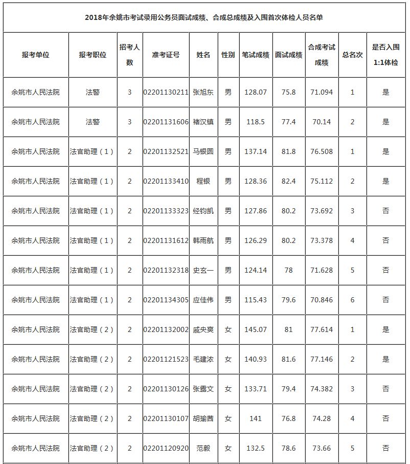 余姚2018年gdp_2018上半年浙江省各市经济成绩单：这座城市GDP总量第二增速超过...