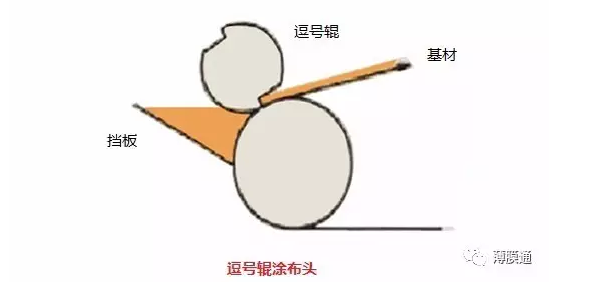 逗号辊涂布的优点·逗号刮刀的强度,硬度高,刃口直线度误差小,可以