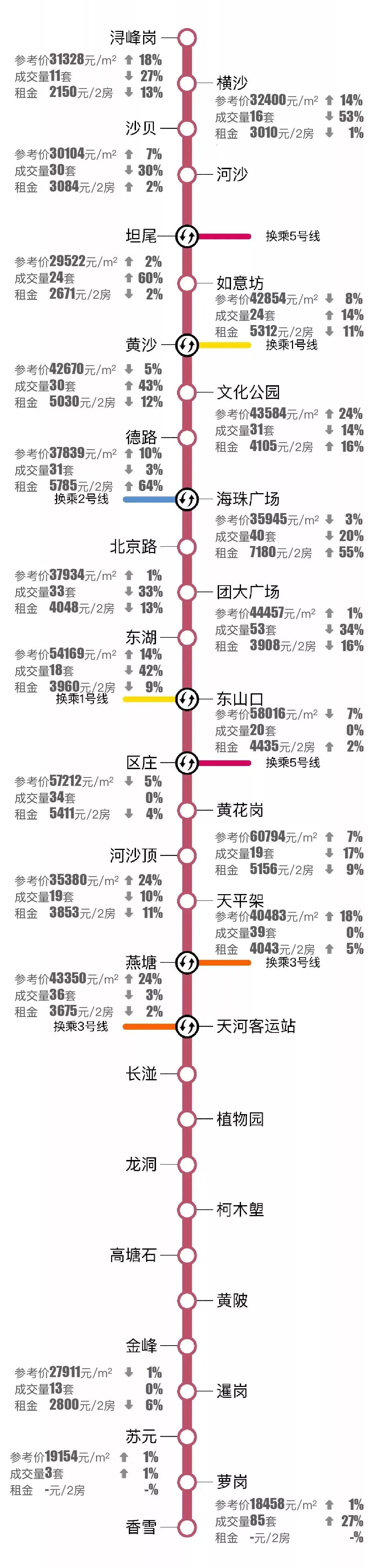 来看看最新广州地铁房价大全!