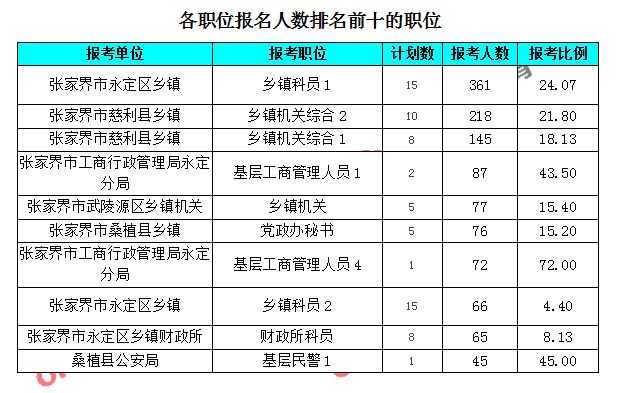 张家界人口数_张家口是哪儿 再有人问,我真想扇他...(2)