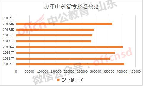 山东历年出生人口数量_山东人真的生不动了,上半年潍坊出生人口同比下降25