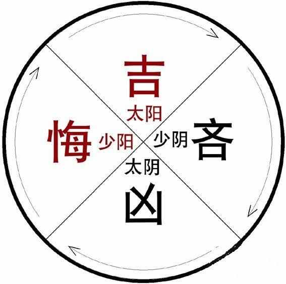 1"吉"字,其义为"好"为"善,为"得,总之是吉祥如意.