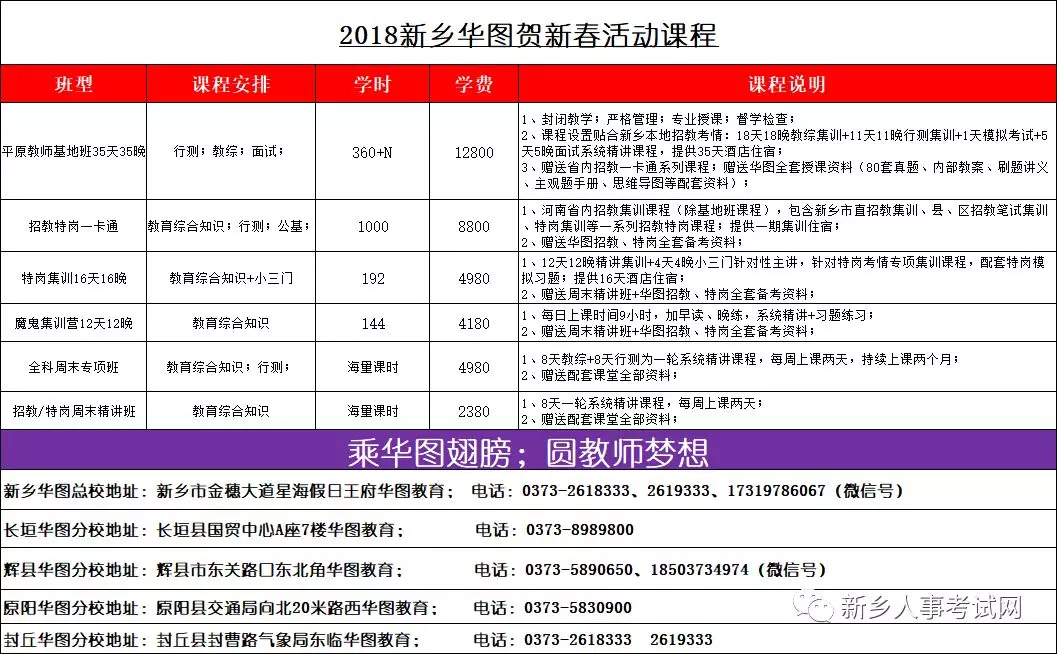 新乡高新区人口多少