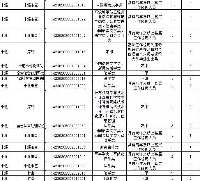 潜江人口数量_潜江校招24日开始现场报名 襄阳招25人,明日报名 总招聘人数过(2)