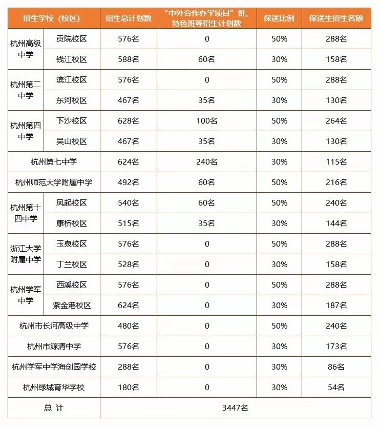 这类学生不用参加中考!名额分配,推荐办法请看这里