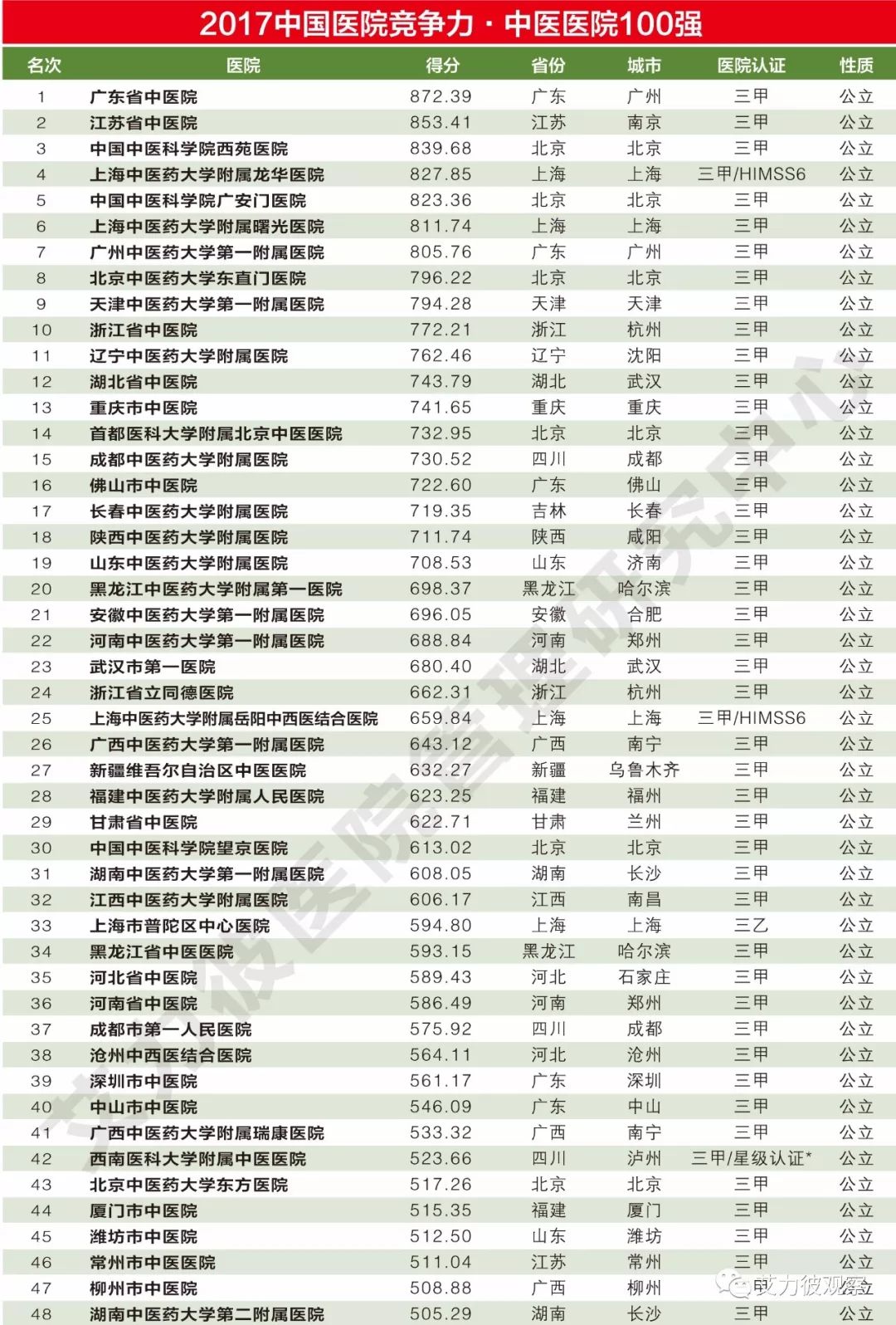 2021普通地级市GDP40强_最新地级市20强 绍兴上榜(3)