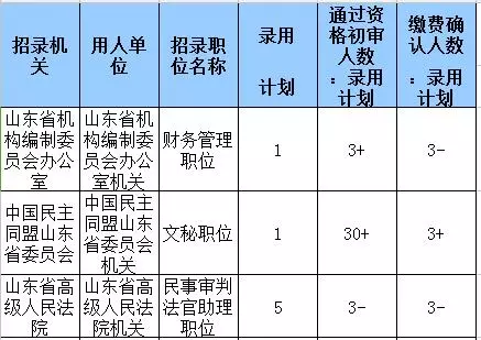 把人口数的多少排列什么意思_弥勒县竹园镇人口多少(2)