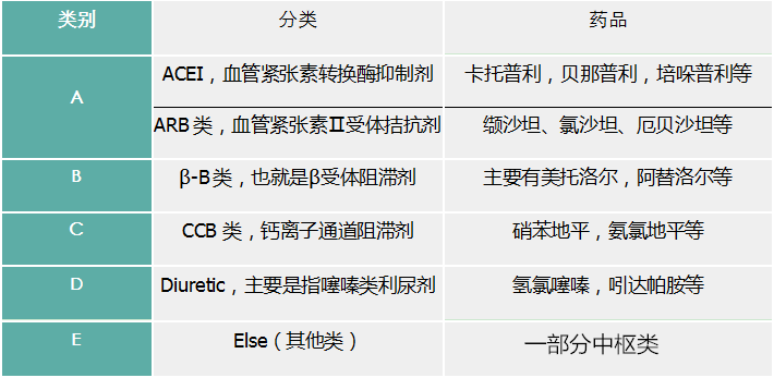 降压药什么原理降压_降压药什么药降压最好