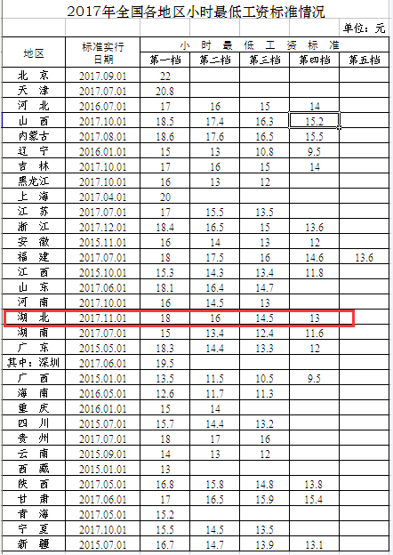 十堰多少人口有多少_快来看直播 桂林支援十堰的医护人员启程回桂 十堰人民(3)