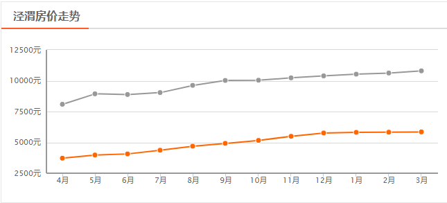 2020西咸新区各区gdp_多区域房价下跌 西安8月房价新鲜出炉