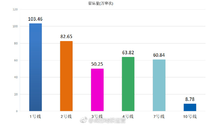 成都地铁播放的有关gdp的动画_成都地铁乘车指引 漫画版 2017年 长8开折页 成都地铁线网图 1 4 7 10号线