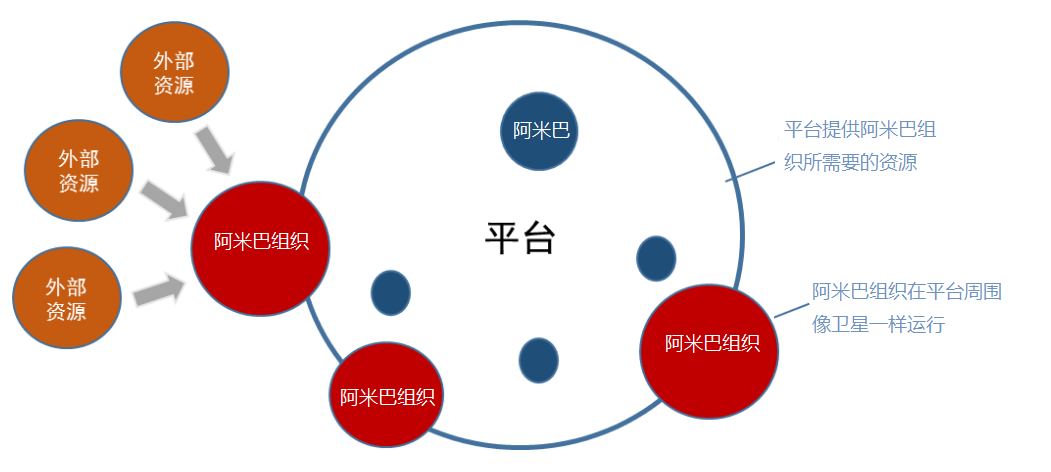 胡八一"卫星式"阿米巴的设计