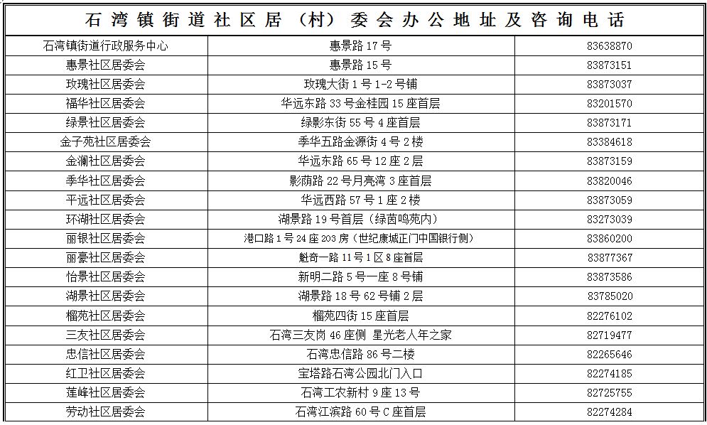 禅城人口_禅城区第七次全国人口普查公报(3)