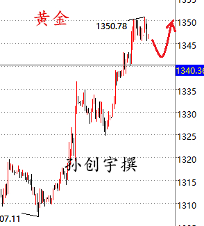 孙创宇:3月26日原油关注65一线,黄金注意欧盘强弱