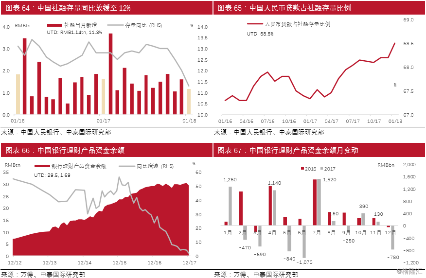 英法gdp国际地位变化_管涛 从国际资本流动报告能够勘破美元国际地位变动吗(2)