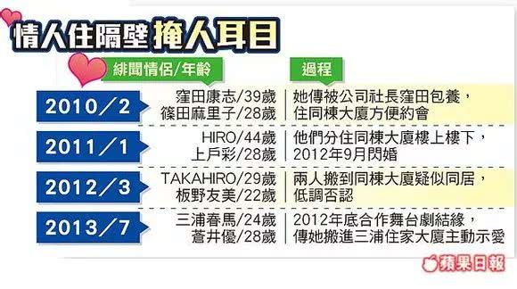 新垣结衣到底有没有男朋友？深扒Gakki出道以来历任绯闻男友…