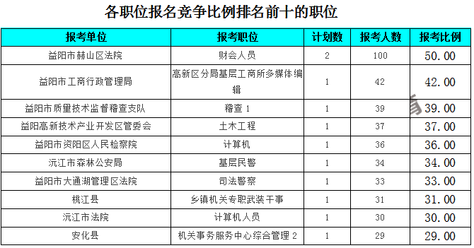 益阳人口数_益阳火车站(3)