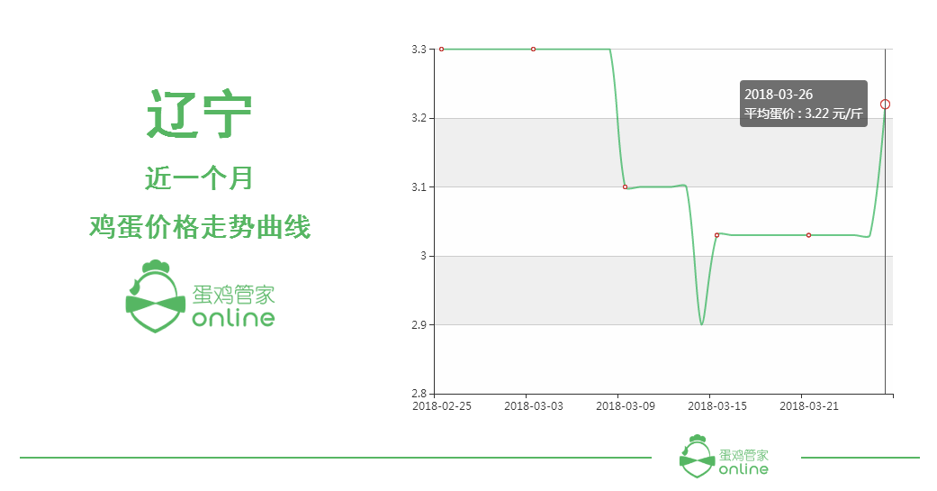 吉林省白城市gdp多少_前三季度吉林省各市州GDP排行榜出炉(3)