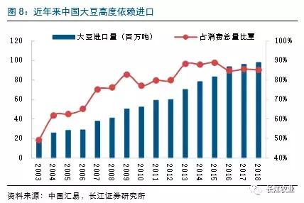 2017中美经济总量比例_中美经济比例图(3)