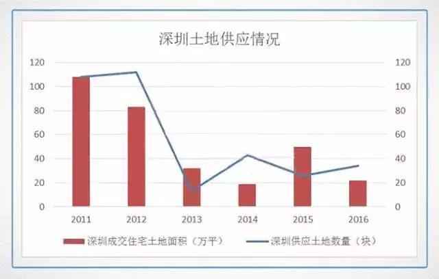 深圳gdp和香港gdp(2)