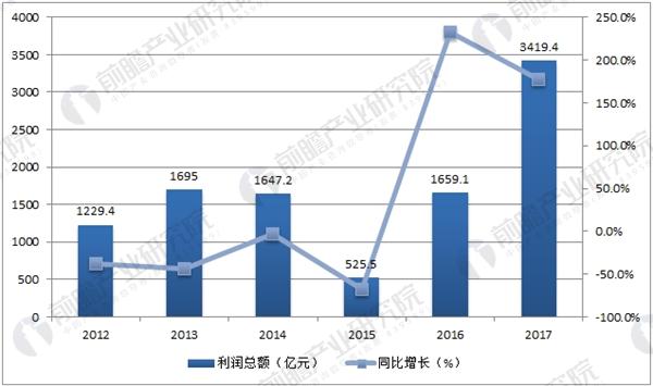 钢铁行业GDP多少_2020年中国钢铁行业市场现状及发展前景分析 未来几年将成为兼并重组窗口期(3)