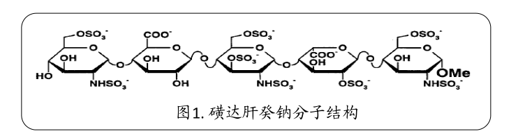 磺达肝癸钠纯化方案