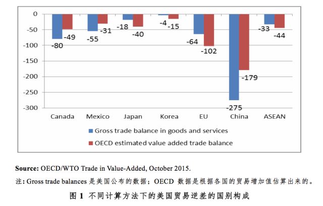 美国查gdp中国贡献